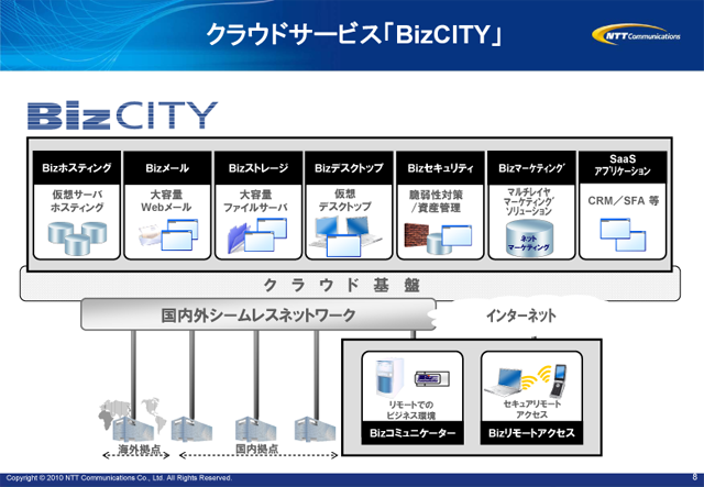 クラウドサービス「BizCITY」