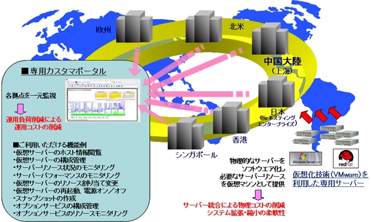 サービスイメージ