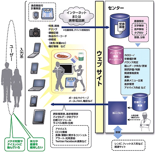 仕組み/構成