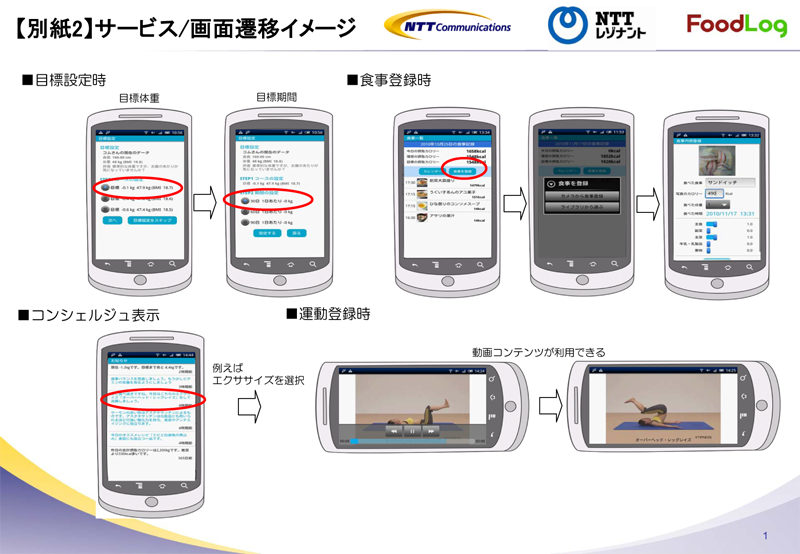 【別紙2】サービス/画面遷移イメージ