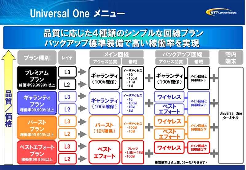 別紙1 特長(1)　スピーディーな導入