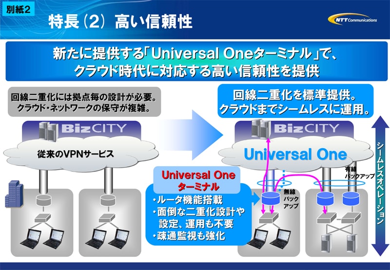 別紙2 特長(２) 高い信頼性