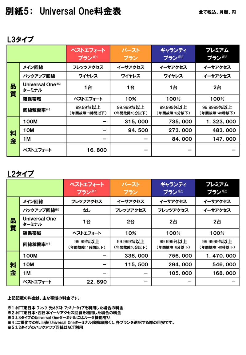 別紙5:Universal One料金表