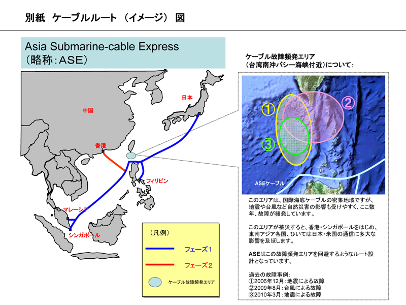 別紙ケーブルルート (イメージ) 図 