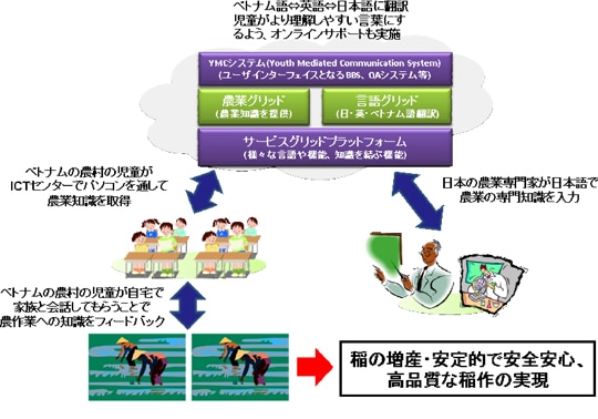 イメージ図