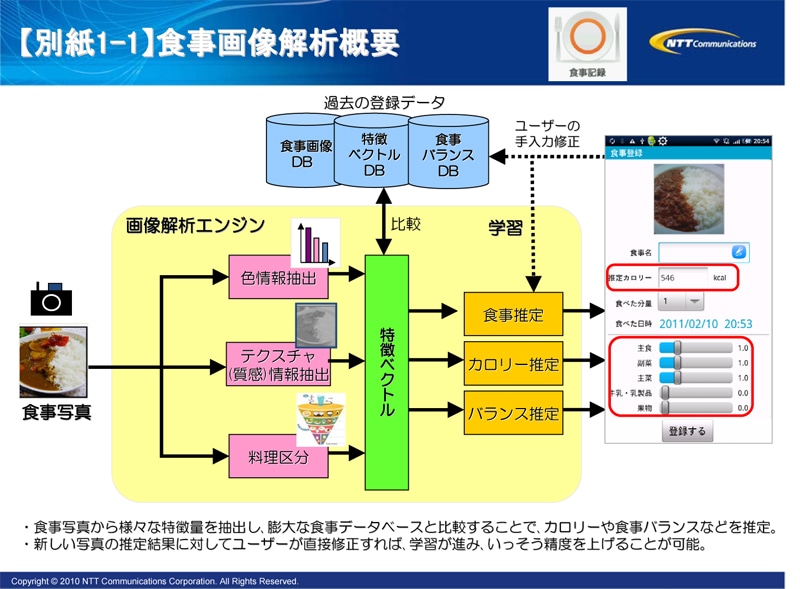 【別紙1-1】食事画像解析概要