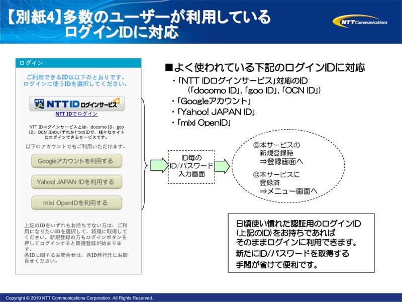 【別紙4】多数のユーザーが利用しているログインIDに対応