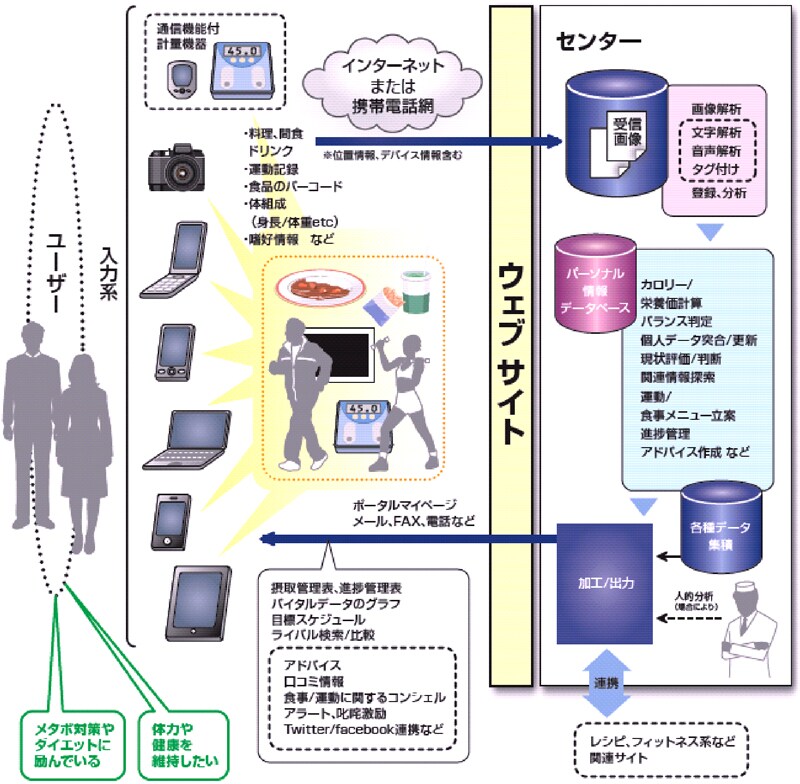 仕組み/構成