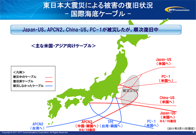 東日本大震災による被害の復旧状況 - 国際海底ケーブル -