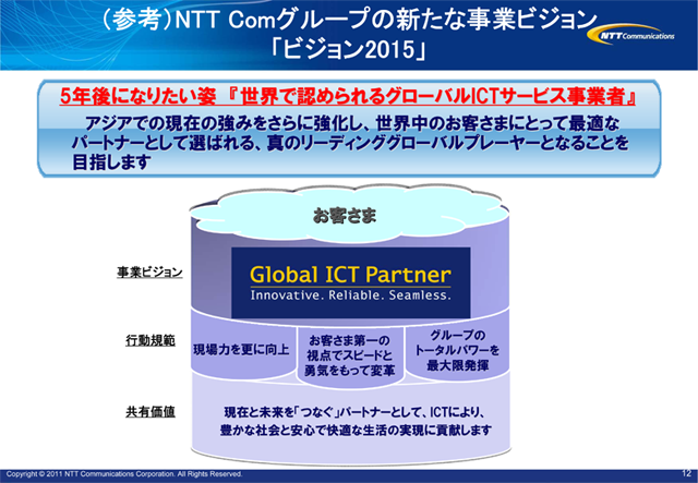 （参考）NTT Comグループの新たな事業ビジョン「ビジョン2015」