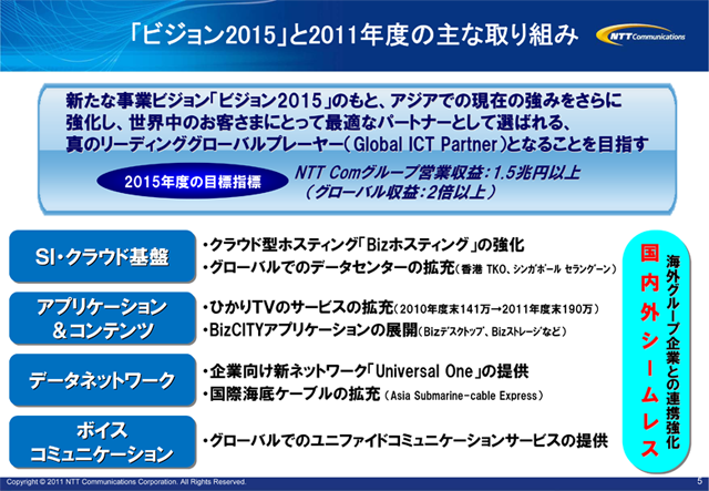 「ビジョン2015」と2011年度の主な取り組み