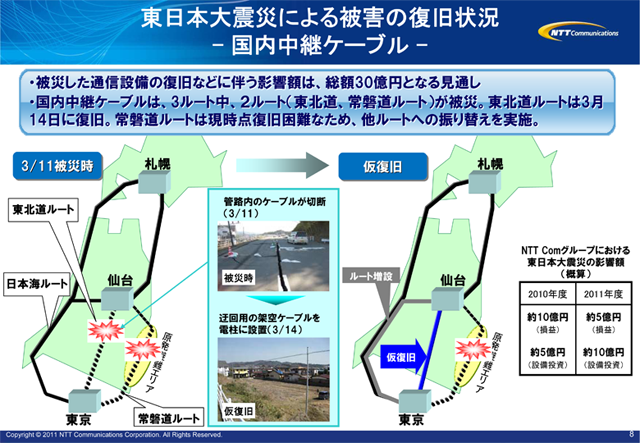東日本大震災による被害の復旧状況 - 国内中継ケーブル -