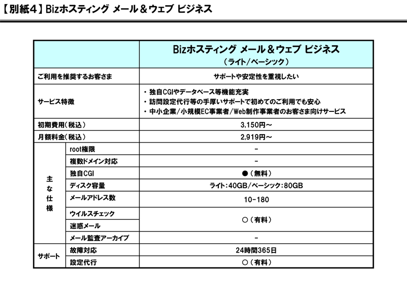 【別紙４】 Bizホスティング メール＆ウェブ ビジネス