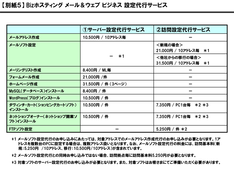 【別紙５】 Bizホスティング メール＆ウェブ ビジネス 設定代行サービス