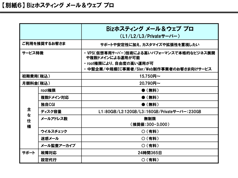 【別紙６】 Bizホスティング メール＆ウェブ プロ