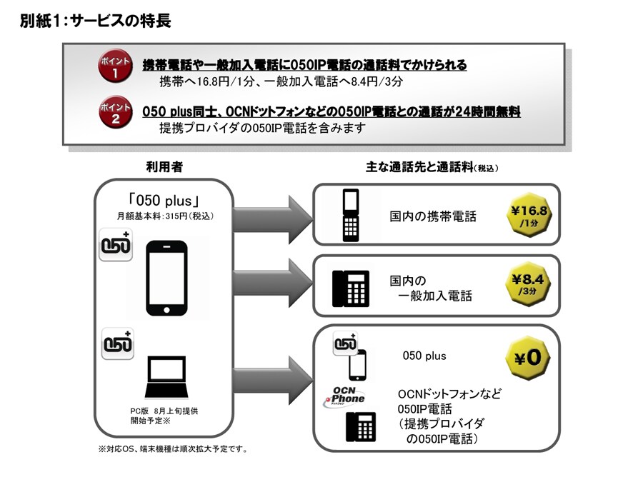 別紙1：サービスの特長