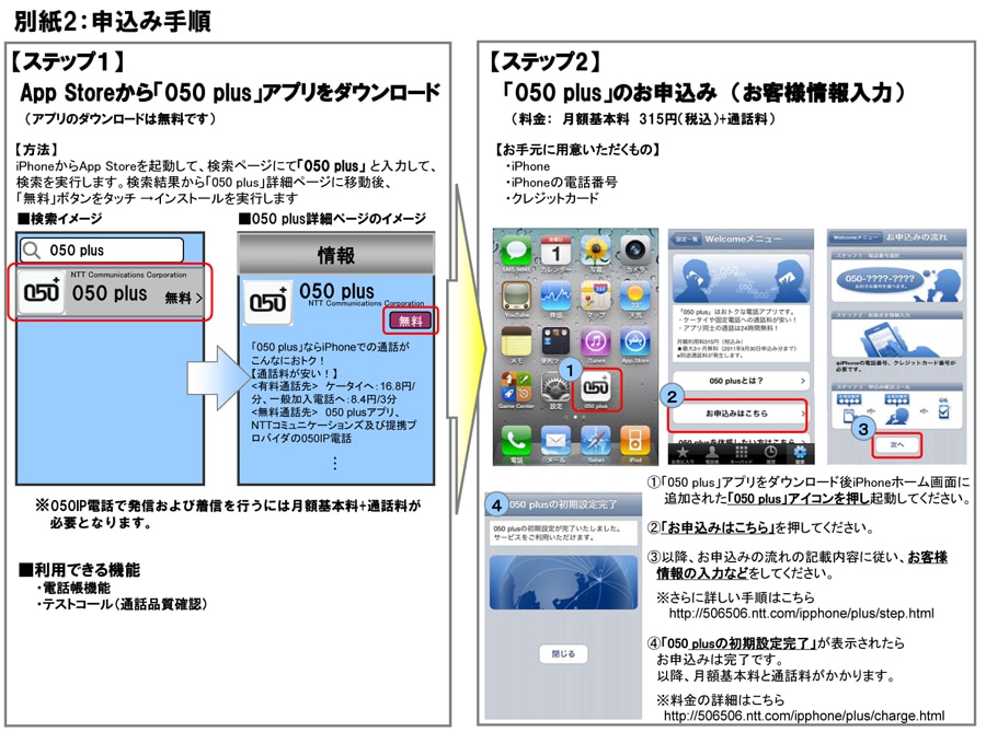 別紙2：申込み手順