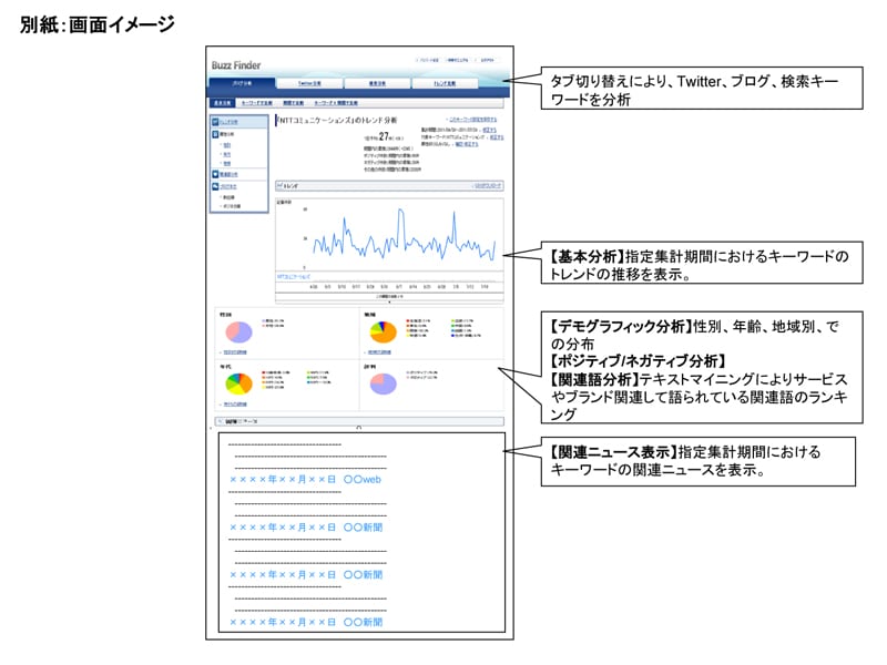 別紙：画面イメージ