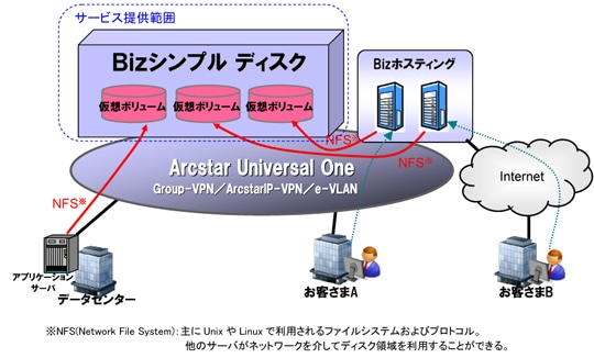 サービスイメージ