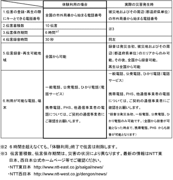 運用時におけるご利用条件