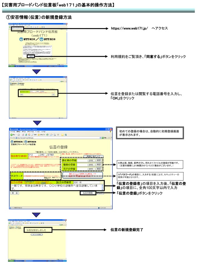 災害用伝言ダイヤル「171」の基本的操作方法