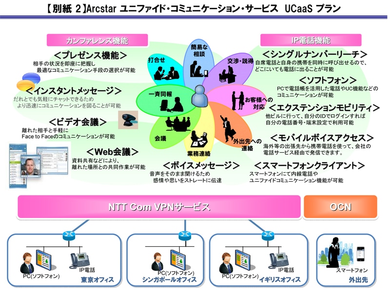 【別紙 2】Arcstar ユニファイド・コミュニケーション・サービス　UCaaS プラン