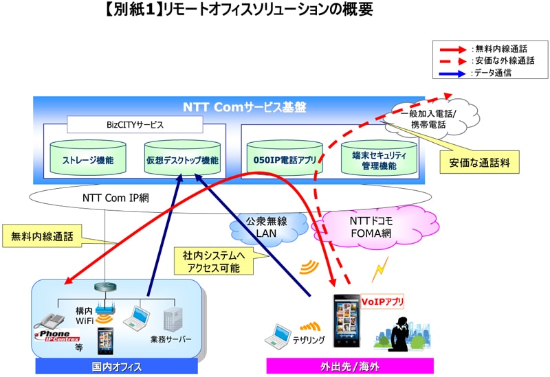 【別紙1】リモートオフィスソリューションの概要