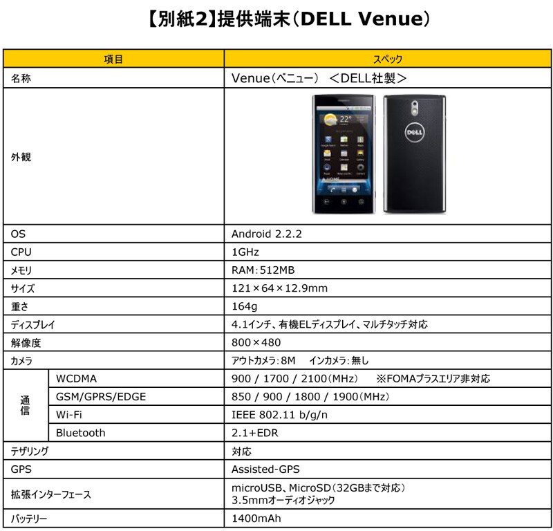 【別紙2】提供端末（DELL Venue）