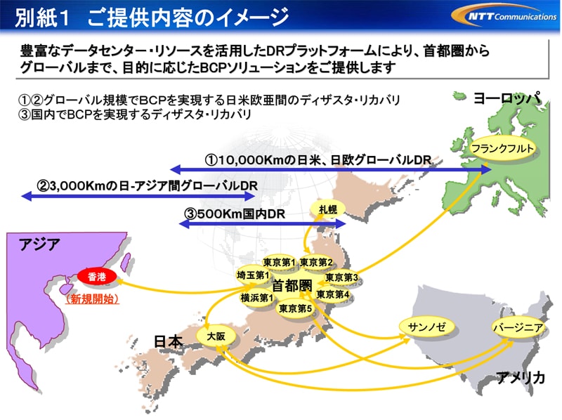 別紙１　ご提供内容のイメージ