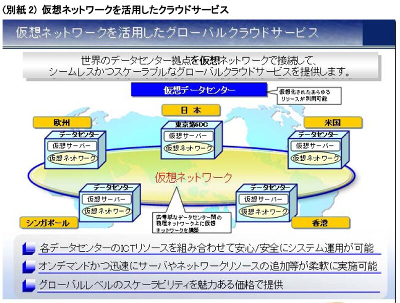 (別紙2) 仮想ネットワークを活用したクラウドサービス