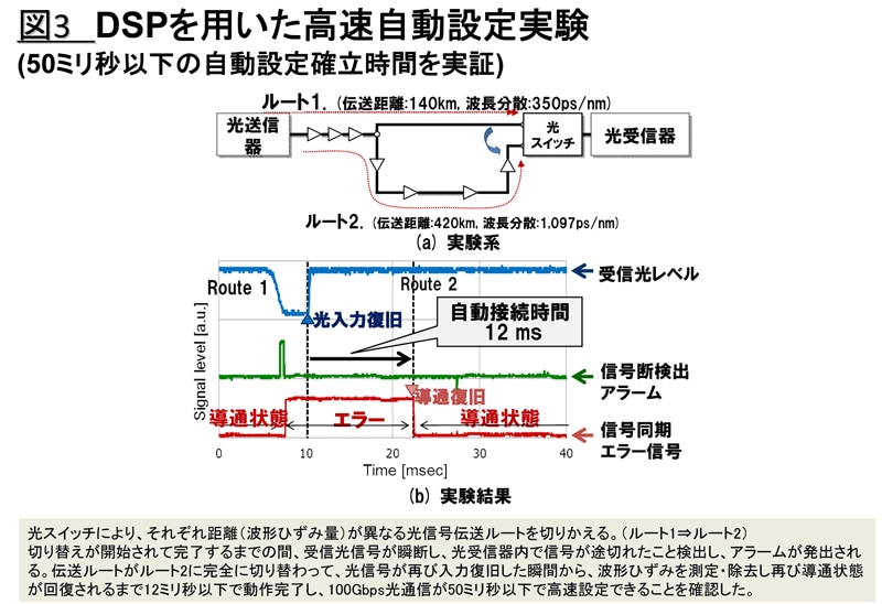 図3