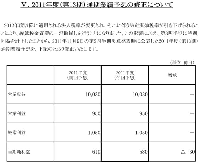 V.2011年度（第13期）通期業績予想の修正について