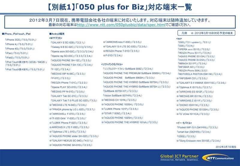 【別紙1】「050 plus for Biz」対応端末一覧