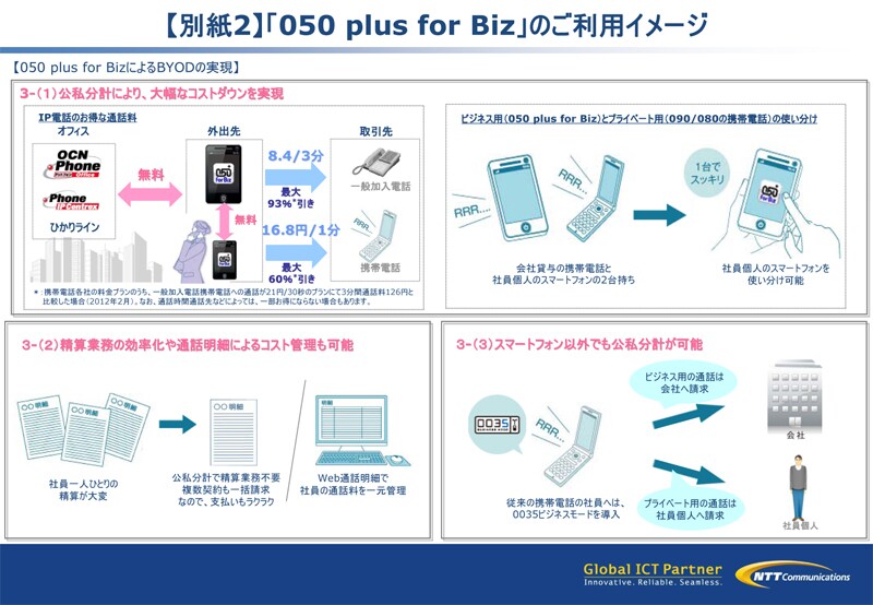 【別紙2】「050 plus for Biz」のご利用イメージ