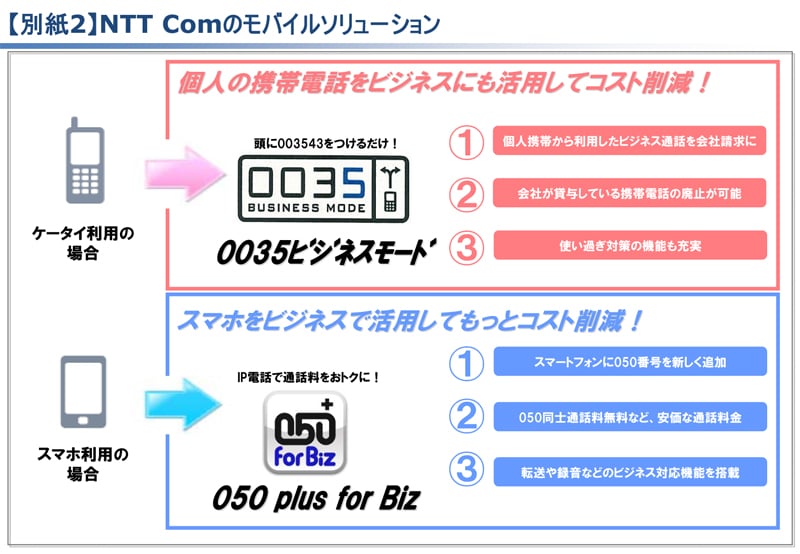 【別紙2】NTT Comのモバイルソリューション