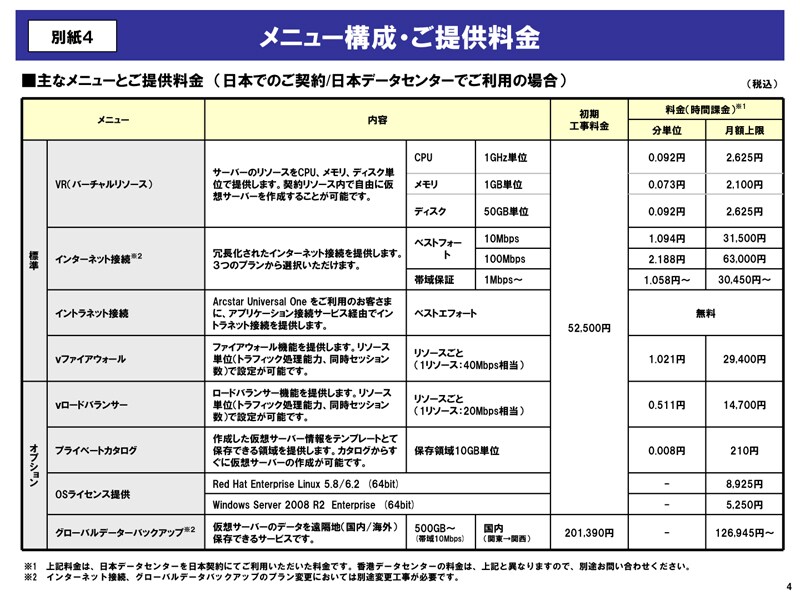 別紙4 メニュー構成・ご提供料金