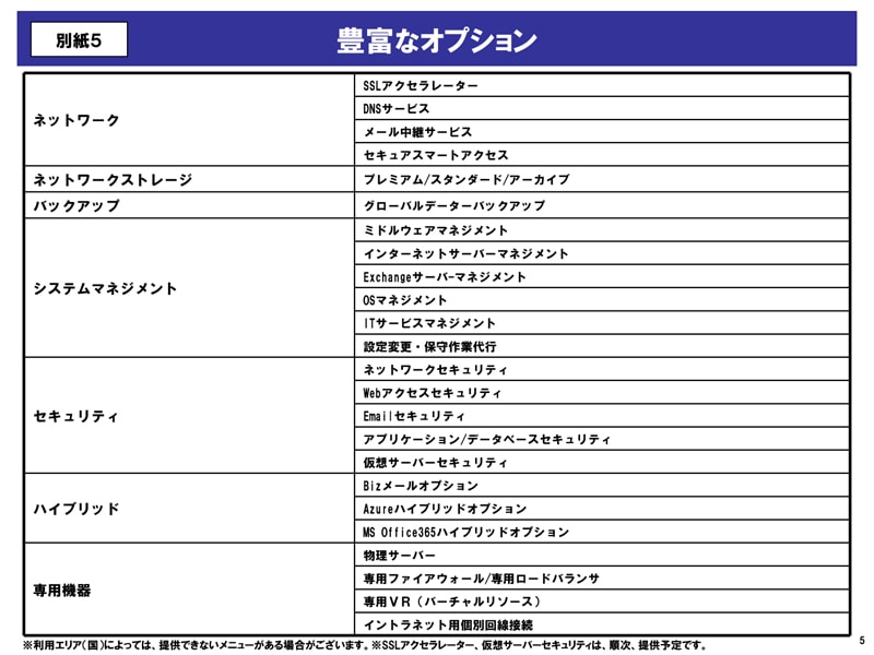 別紙5 豊富なオプション