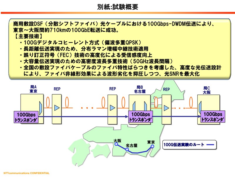 別紙:試験概要