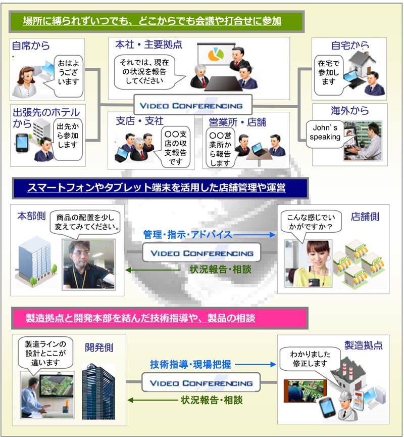 （別紙） 本サービスで広がる利用シーン 