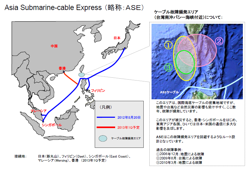 Asia Submarine-cable Express（略称：ＡＳＥ）