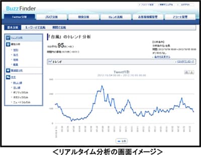 リアルタイム分析の画面イメージ