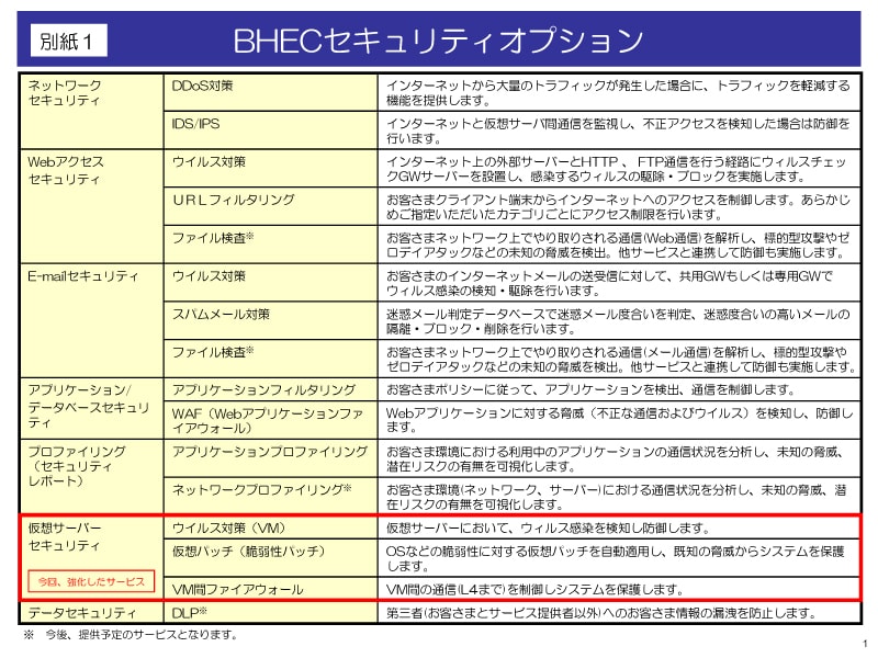 別紙1BHECセキュリティオプション