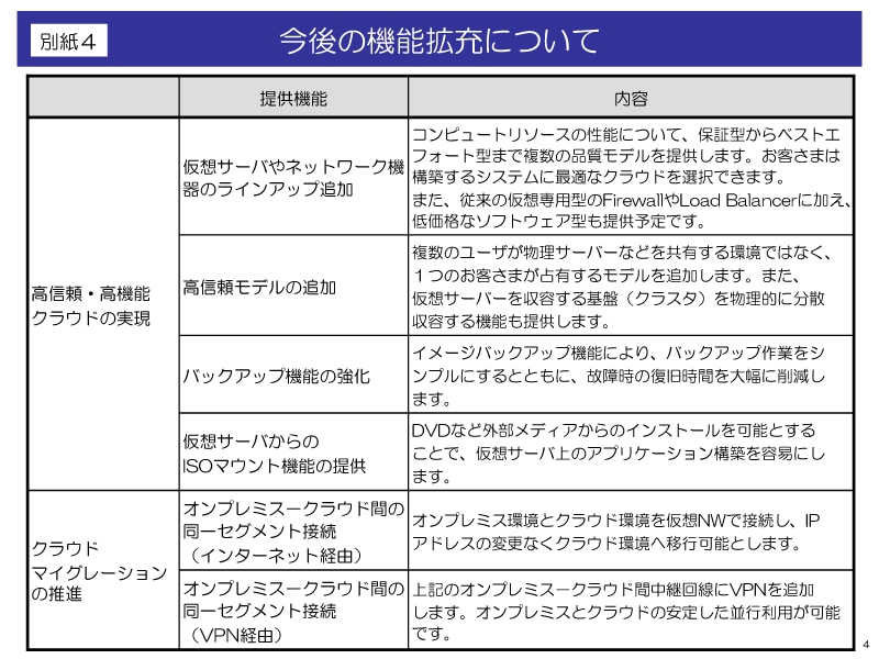 別紙4今後の機能拡充について
