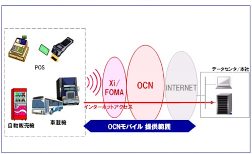 利用イメージ