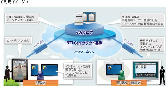 利用イメージ