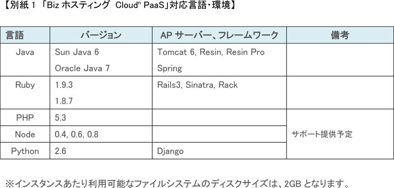 別紙1