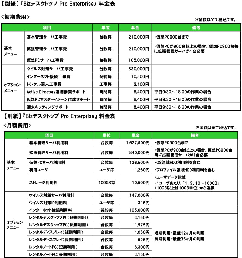 【別紙】 『Bizデスクトップ Pro Enterprise』 料金表