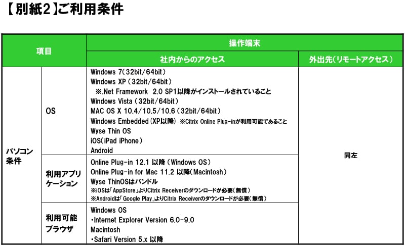 【別紙2】ご利用条件