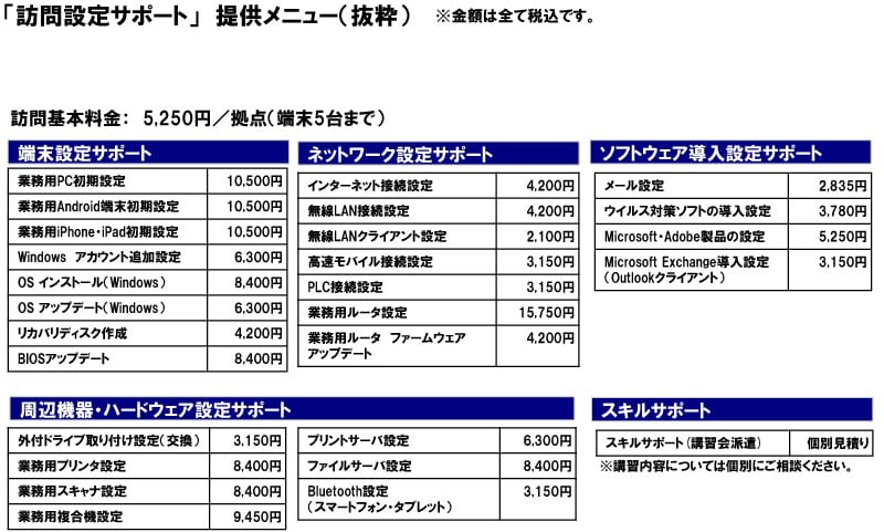 「訪問設定サポート」　提供メニュー（抜粋）