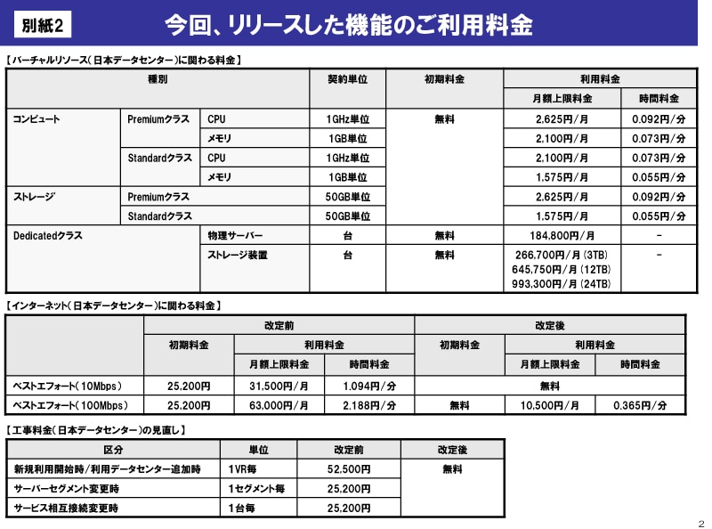 別紙2